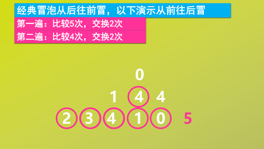 选考复习系列之一《数据与数据结构》 冒泡排序复习 课件(共24张PPT) 浙教版(2019)高中信息技术选择性必修一