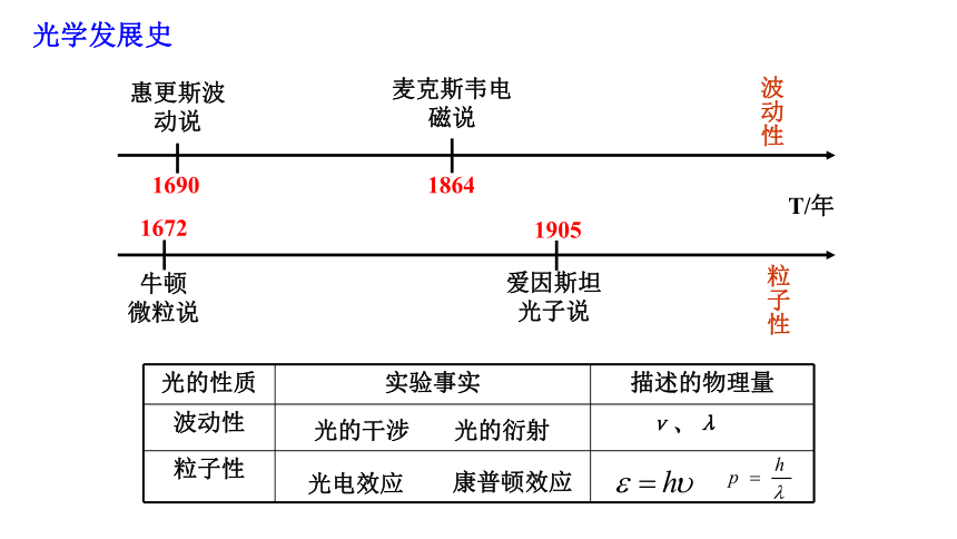 物理人教版（2019）选择性必修第三册4.5粒子的波动性和量子力学的建立（共42张ppt）