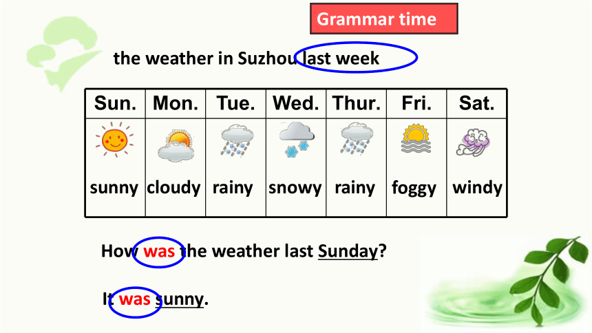 Unit2 What a day  Grammar time 课件（23张PPT)