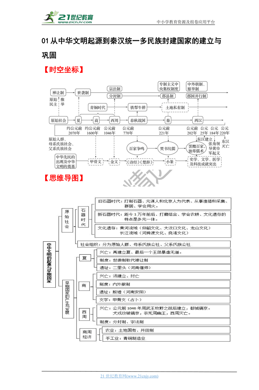 01从中华文明起源到秦汉统一多民族封建国家的建立与巩固 学案（时空坐标+思维导图+知识梳理+通关检测）