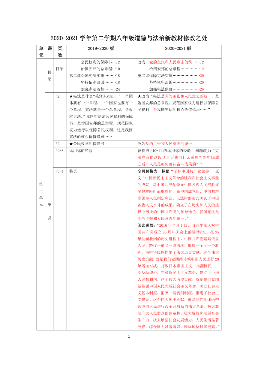 2020--2021学年八年级下册道德与法治新旧教材对比汇总