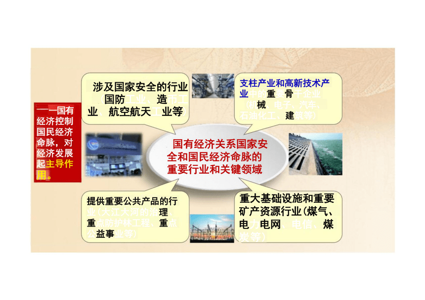 5.3 基本经济制度 课件（30张PPT）