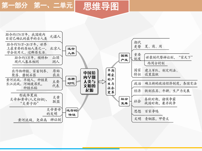 2021年广东省中考历史一轮复习：  第一部分 第一、二单元史前时期、夏商周时期  课件（86张PPT）