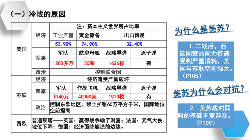 第8单元-第18课  冷战与国际格局的演变 课件