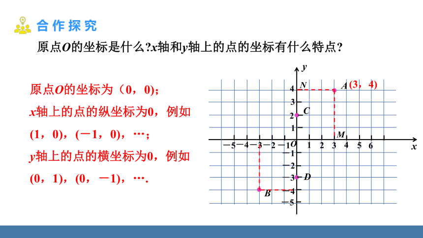 7.1.2 平面直角坐标系 课件 (共26张PPT)