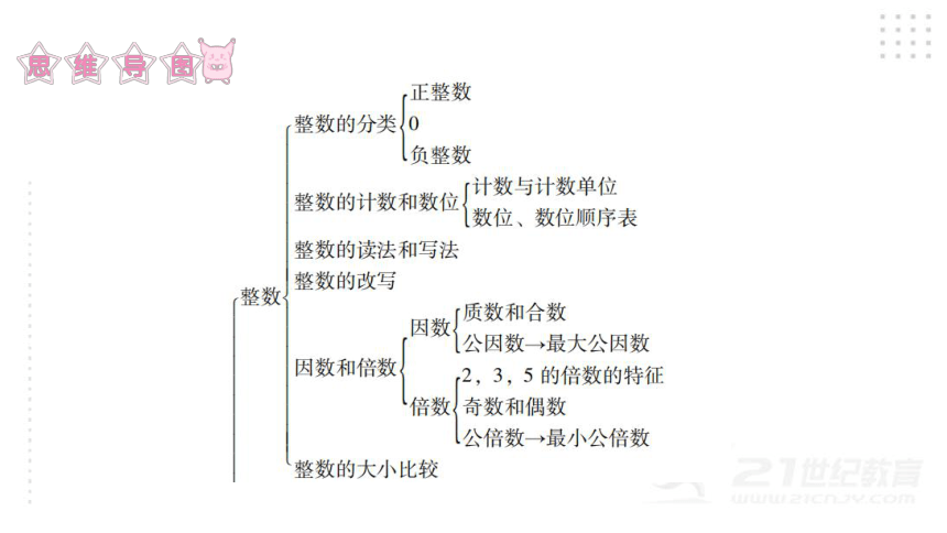 2022年小升初数学总复习（通用版）专题一数的认识综合训练课件（27张PPT)