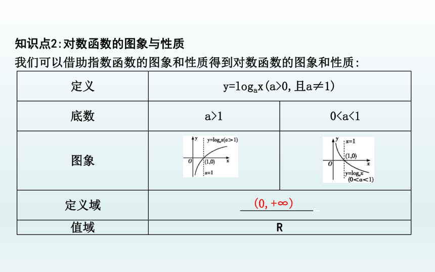 3.1对数函数的概念3.2对数函数y=log2x的图象和性质3.3对数函数y=logax的图象和性质课件(共31张PPT)