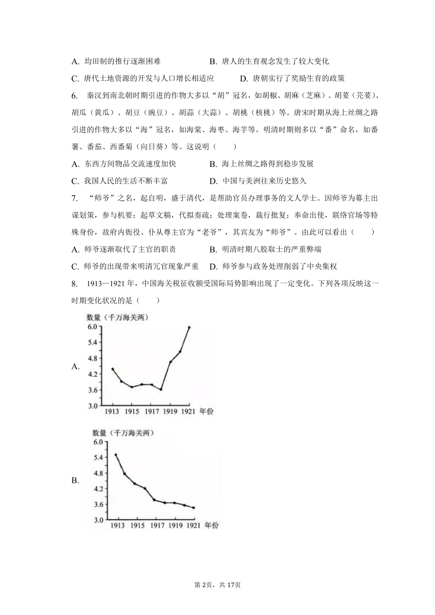 2023年湖南省长沙市雨花区重点中学高考历史冲刺试卷（解析版）