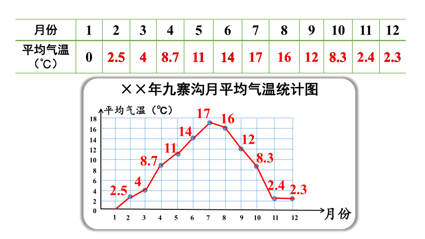 小学数学西师大版五年级下6.1画折线统计图课件（39张PPT)