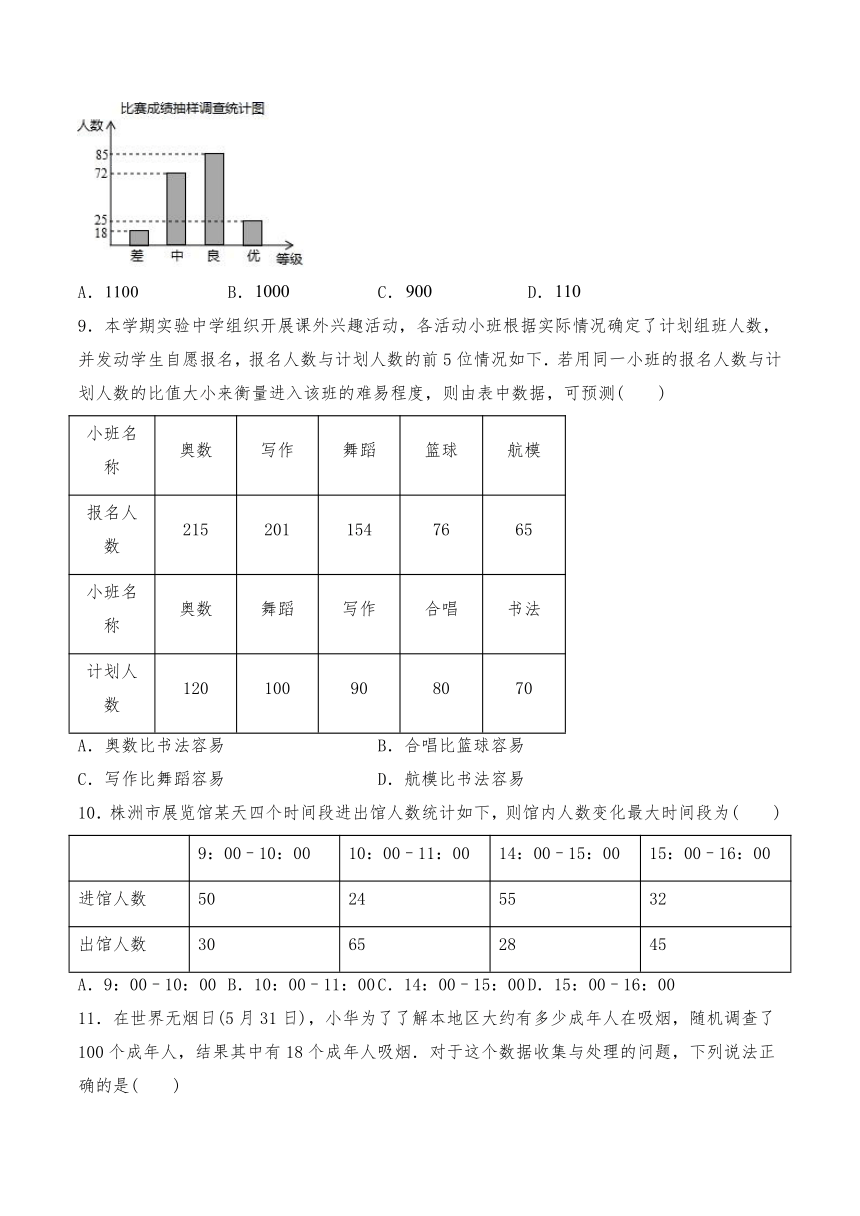 北师大版七年级数学上册试题 一课一练 6.2 《普查与抽样调查》习题1（word含答案）