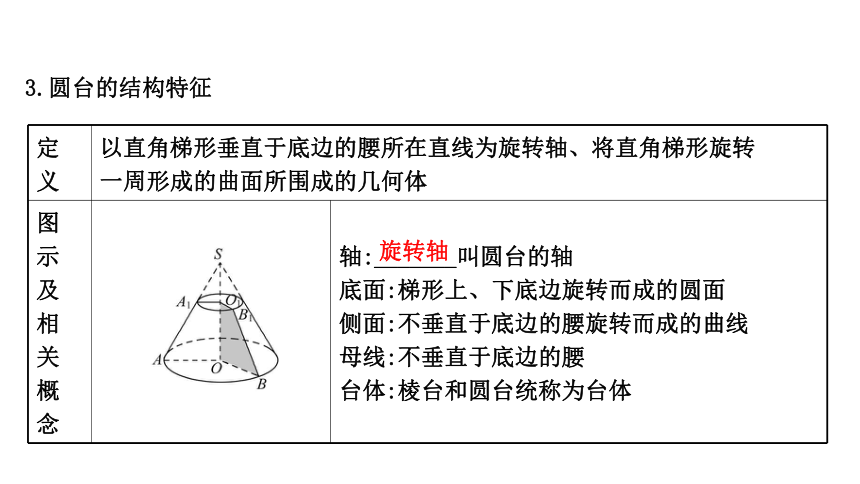 11.1.5旋转体 39张课件 2020-2021学年高一下学期数学人教B版（2019）必修第四册