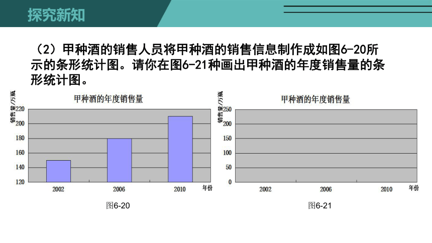 6.4 统计图的选择 课件 (共16张PPT)