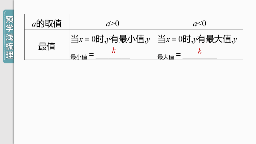 【人教九上数学学霸听课笔记】22.1.3 第1课时 二次函数y＝ax2＋k的图象和性质 课件（共33张PPT）