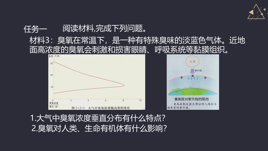 2.2 大气的组成与垂直分层课件(52张PPT)