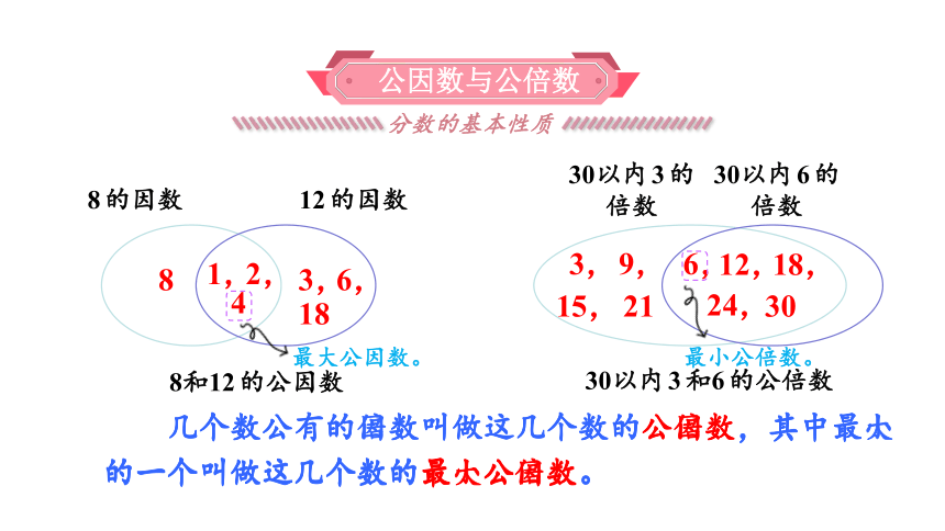 人教版五年级数学下册课件4 分数的意义和性质 整理和复习 （18张PPT）