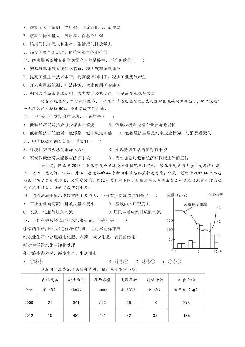 第五章 人地关系与可持续发展  单元练习  Word版含答案解析