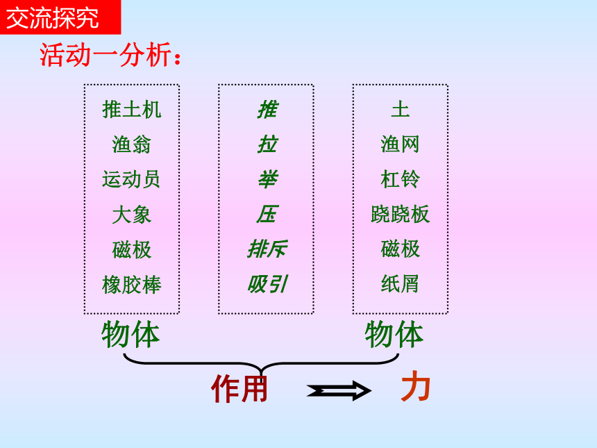 6.1 力 课件  2022-2023学年沪科版八年级全一册物理(共21张PPT)