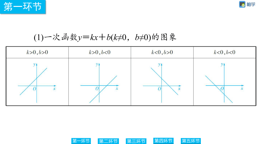 【慧学智评】北师大版九上数学 6-5 反比例函数与一次函数的综合问题 同步授课课件