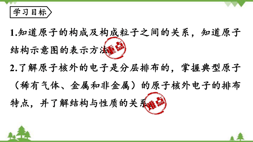 人教版化学九年级上册 第三单元 课题2 原子的结构(第一课时)课件(共31张PPT内嵌视频)