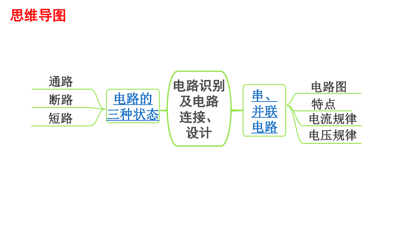 2023年人教版中考物理一轮复习课件：电路识别及电路连接、设计(共30张PPT)