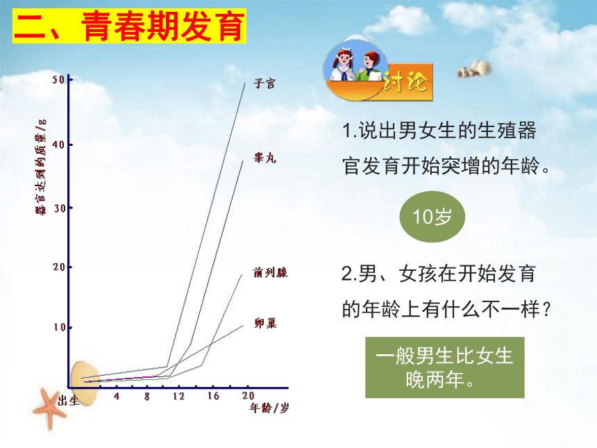 4.8.2 人的生长发育和青春期课件(共26张PPT)-七年级生物学下册（苏教版）