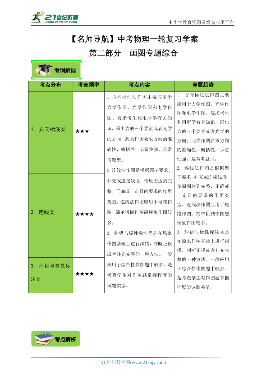 【2023名师导航】中考物理一轮复习学案 第二部分 画图专题综合 （考纲解读+考点解析＋真题训练）