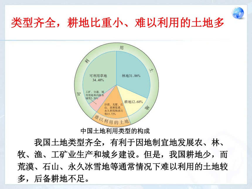 人教版八上地理第三章 第二节  土地资源（共24张PPT）