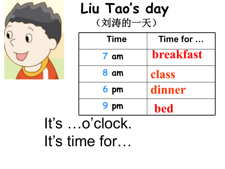 Unit 6 What time is it（Fun time-Cartoon time）课件（共36张PPT）