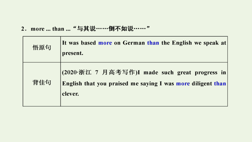 人教版（新课程标准）必修1 Unit 2 English around the world课件（65张ppt）