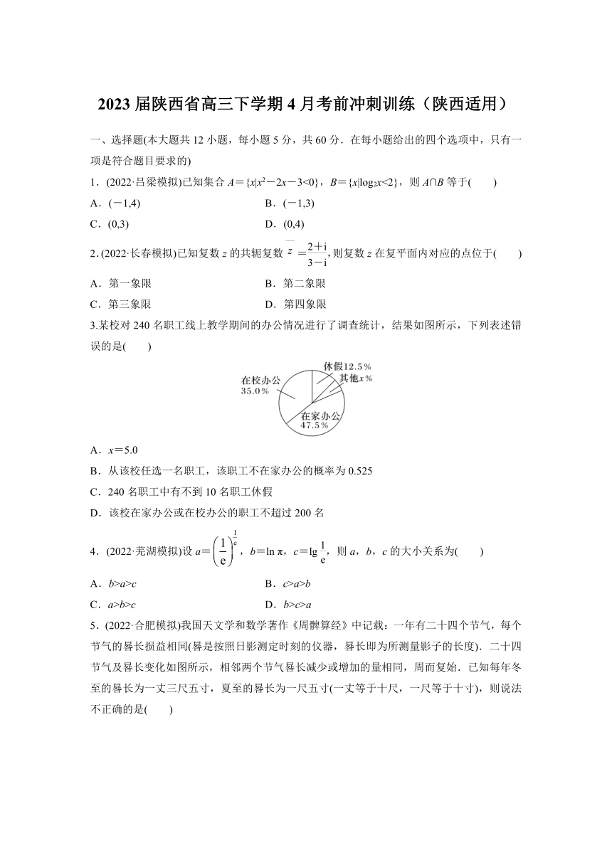 2023届陕西省高三下学期4月考前冲刺训练数学试题（含答案）