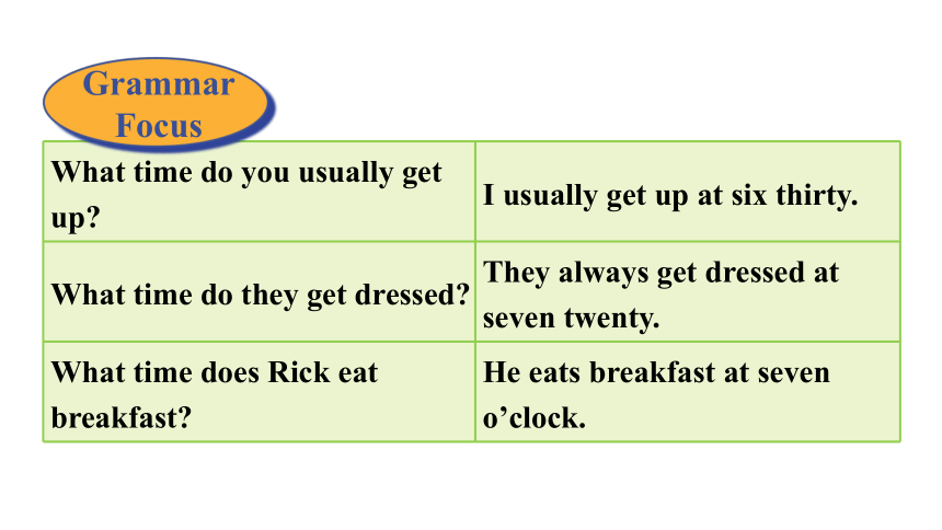 Unit 2 What time do you go to school? Section A (Grammar Focus－3c) 课件(共25张PPT)