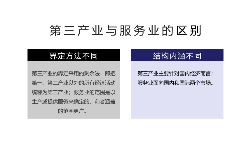 3.3服务业区位因素及其变化（43张）