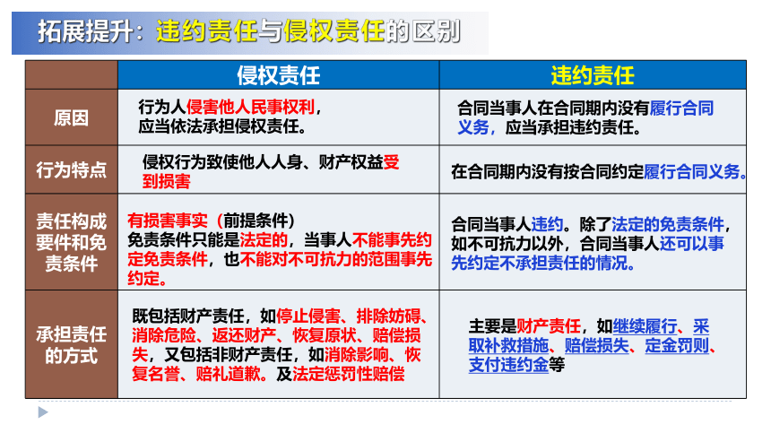 4.1 权利保障 于法有据 课件（23张ppt）-2022-2023学年高中政治统编版选择性必修2 法律与生活