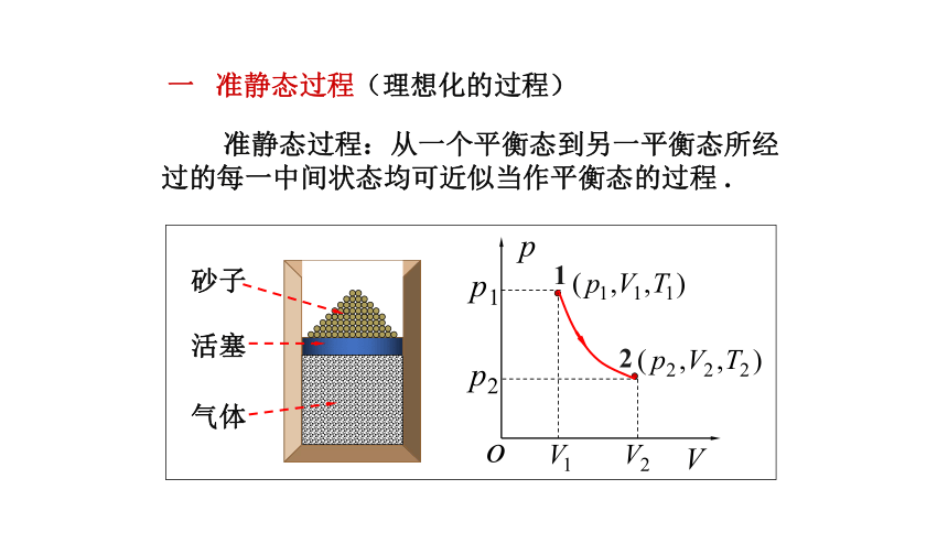 2021-2022学年高二物理竞赛热力学第一定律课件(共15张PPT)