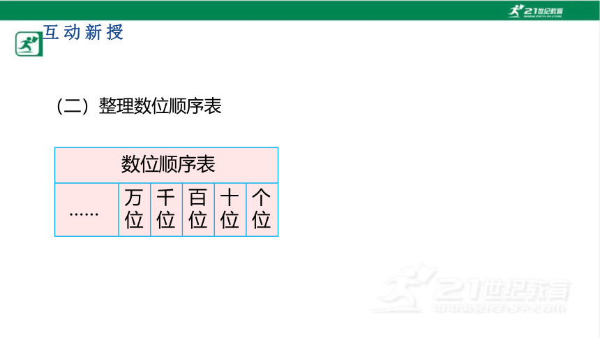 人教版（2023春）数学二年级下册7.4 10000以内数的认识课件（共26张PPT)