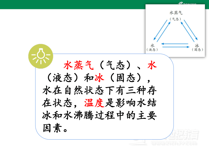 湘科版（2017秋）科学六年级上册 2.3 水在自然界的循环 课件（9张PPT）