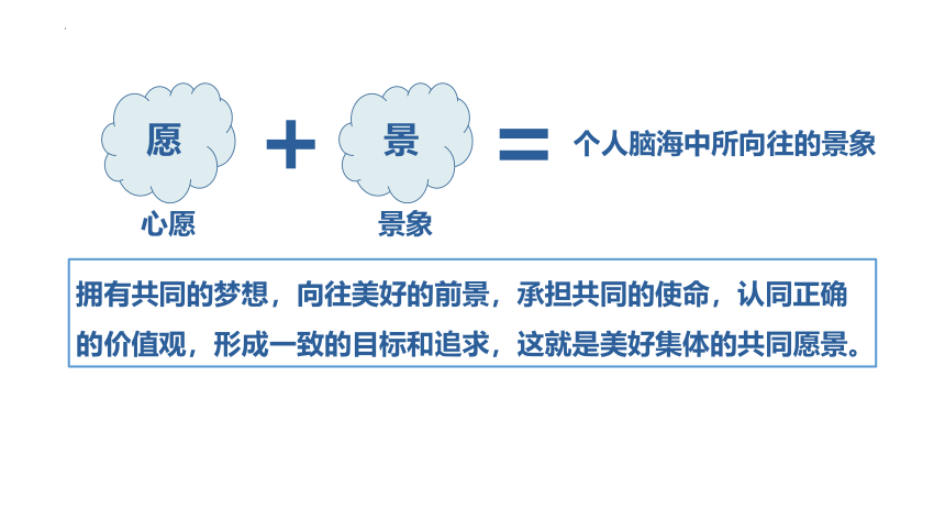 8.1 憧憬美好集体 课件（27张幻灯片）