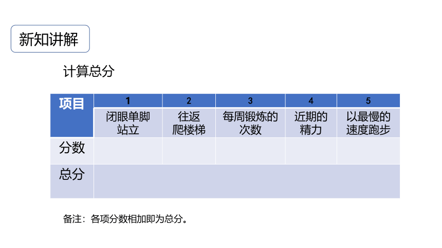 4.1 健康、亚健康和疾病课件（34张PPT)