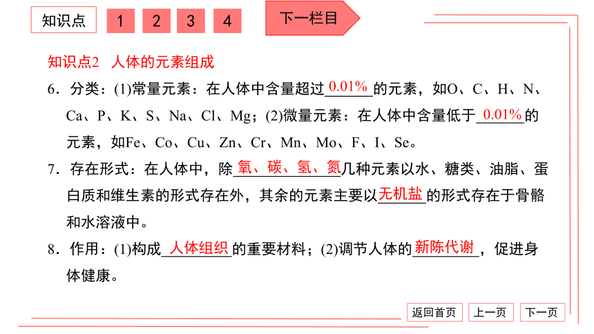 【期末复习】人教版化学九下 第十二单元 化学与生活 复习卷 习题课件 （38张PPT）