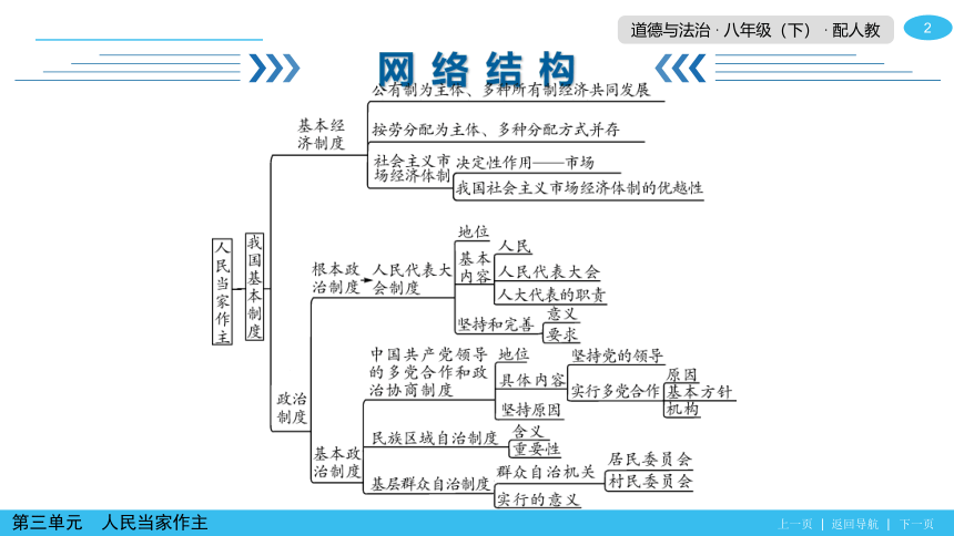 第三单元人民当家做主 阶段总结复习提升导学课件(共30张PPT)