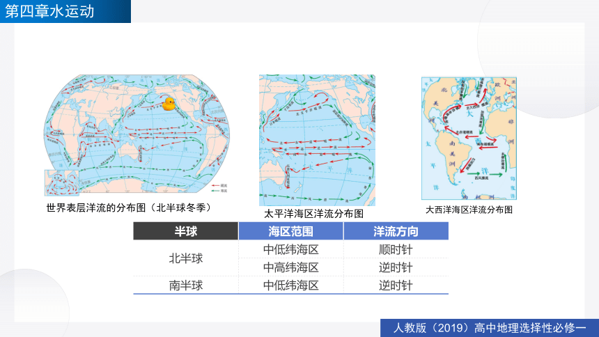 高二地理同步精品备课（人教版2019选择性必修1）4.2洋流（共45页PPT）