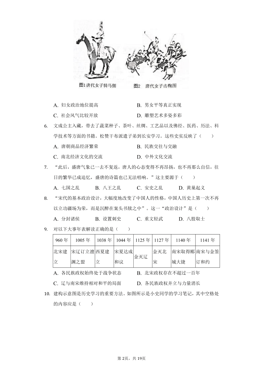 2021-2022学年福建省泉州市四校联考七年级（下）期末历史试卷（含解析）