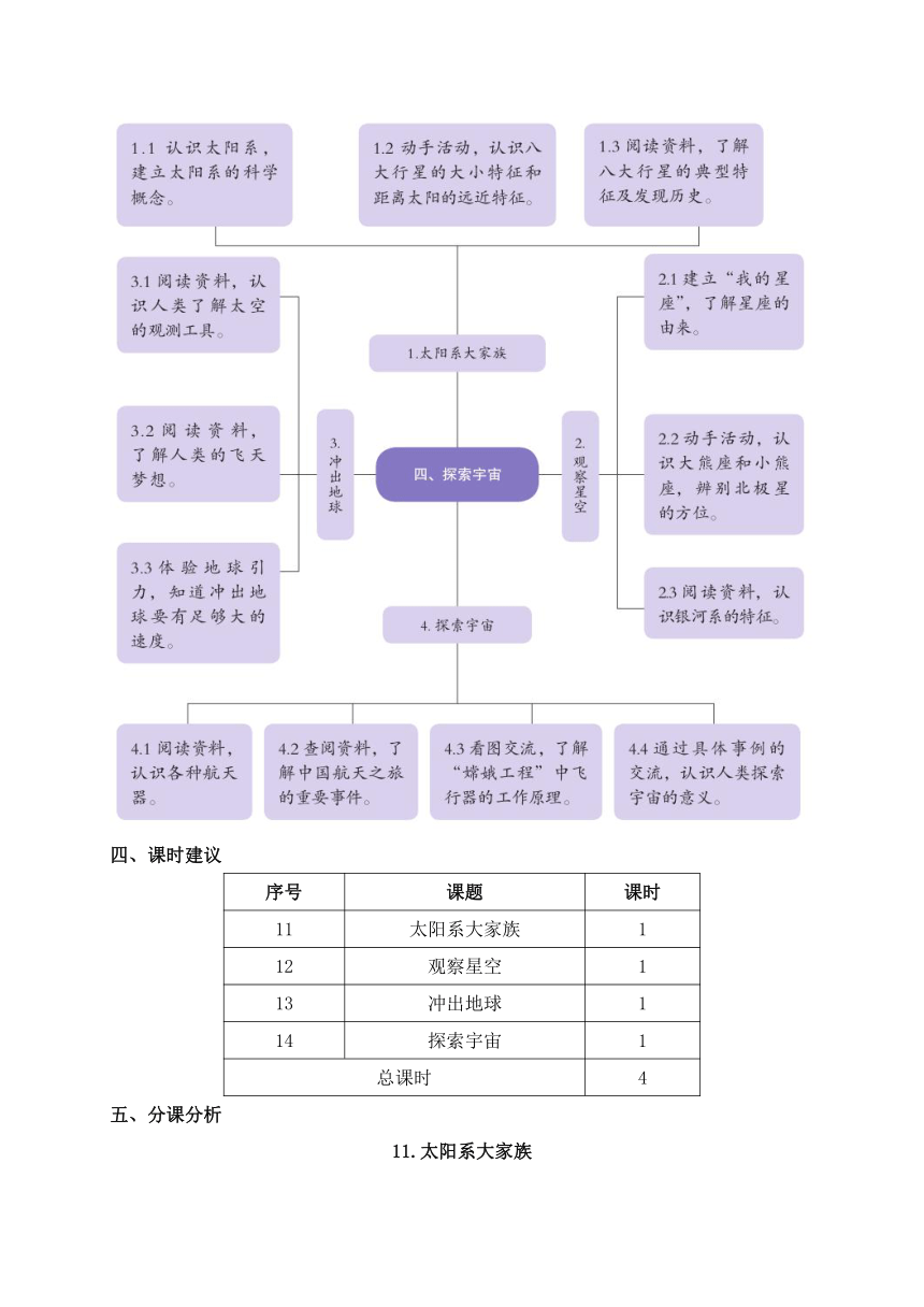 2021年新苏教版科学六年级上册第四单元探索宇宙教材分析