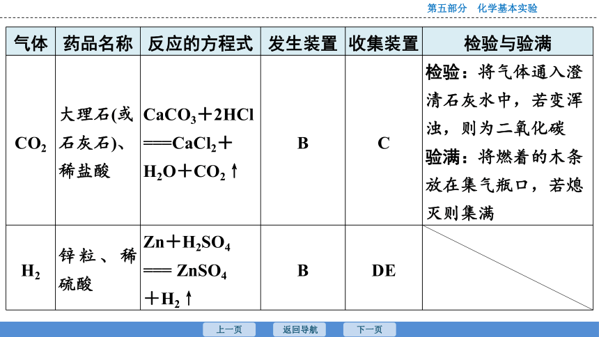 2023年广东中考化学复习--课时24　气体的制取(1) 课件(共37张PPT)