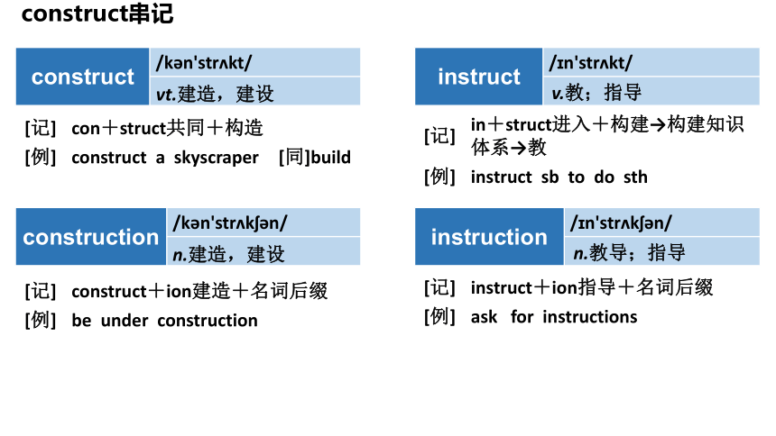 高中英语总复习 结构法记词-5 课件 (共27张PPT)