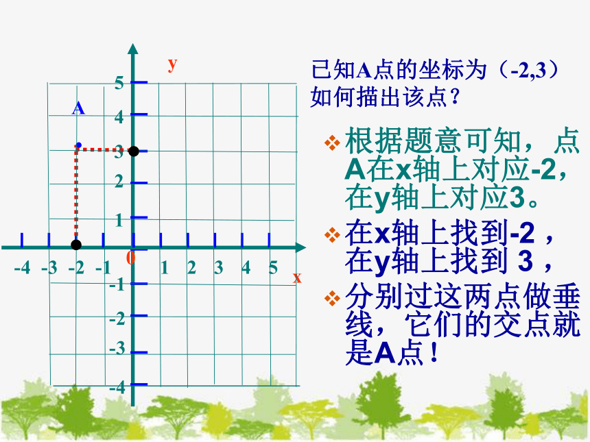 青岛版七年级数学下册 14.2 平面直角坐标系课件（共20张PPT）