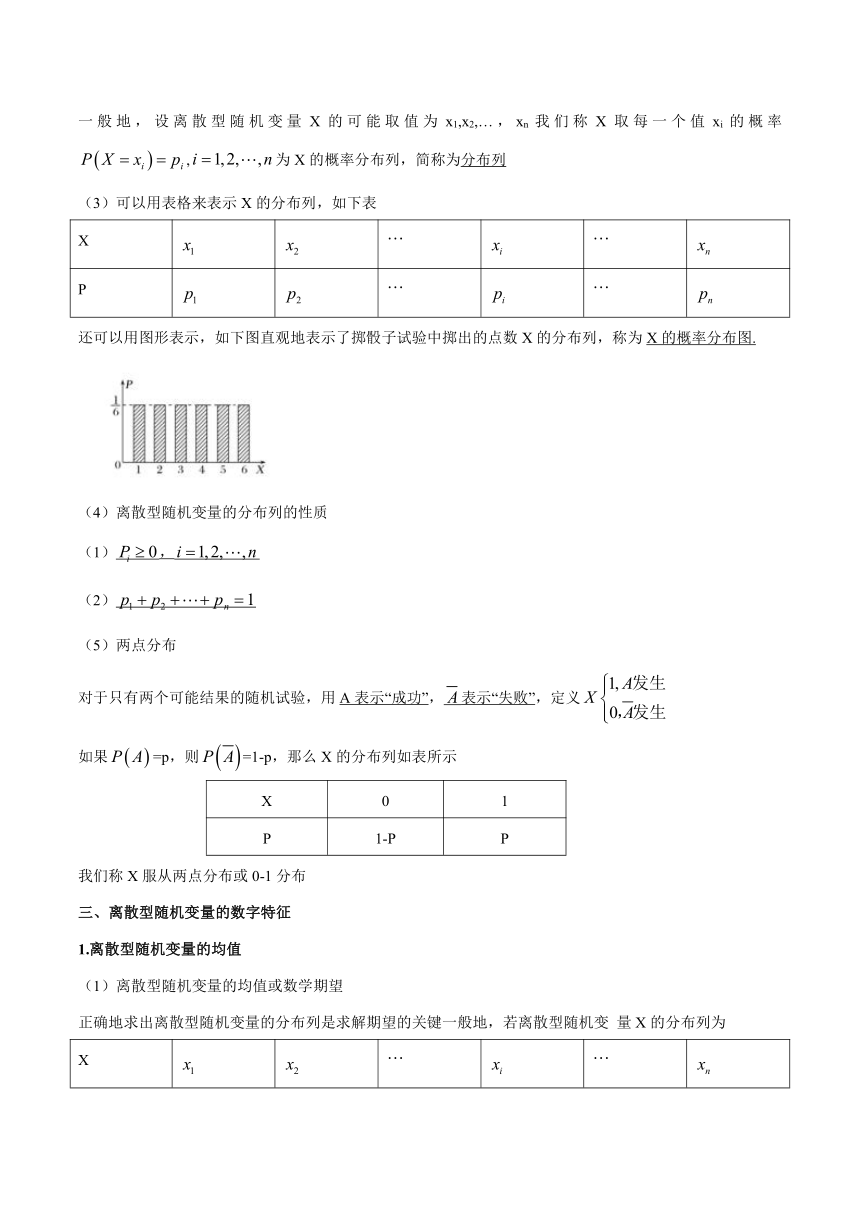 （机构适用）第7章随机变量与全概率公式总结-【新教材】2020-2021学年人教A版（2019）高中数学选择性必修第三册学案（Word含答案）