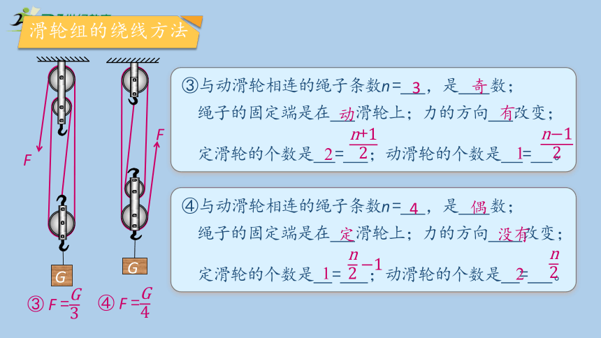 人教版物理八年级下册12.2《滑轮》第二课时 课件 (共48张PPT)