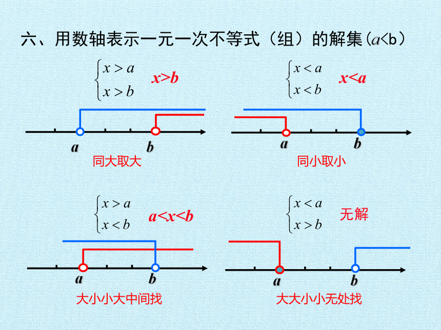 北师大版八年级数学下册 第二章 一元一次不等式与一元一次不等式组 复习 课件(共20张PPT)