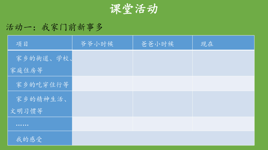 二年级上册4.16《家乡新变化》第1课时  课件 （共9张PPT）